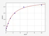 Human Immunology ELISA Kits 4 Human Urocortin-3 ELISA Kit