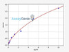 Human SOSTDC1/USAG1 ELISA Kit (HUFI00688)