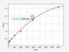 Human ADAM8 ELISA Kit (HUFI00745)