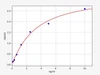 Human Metabolism ELISA Kits Human MAO-A / Monoamine Oxidase A ELISA Kit