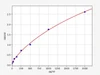 Rat Immunology ELISA Kits 1 Rat Nesfatin-1 / Nucleobindin-2 ELISA Kit