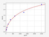 Rat Immunology ELISA Kits 2 Rat Connexin 40 / GJA5 ELISA Kit