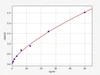 Rat Immunology ELISA Kits 2 Rat Dystrophin ELISA Kit