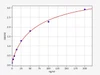 Rat Immunology ELISA Kits 2 Rat HDL / High-density lipoprotein ELISA Kit