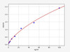 Guinea pig ELISA Kits Guinea pig Myoglobin / MYO ELISA Kit