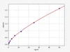Mouse Metabolism ELISA Kits Mouse RARS / Arginyl tRNA Synthetase ELISA Kit