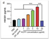 Wang, Y et al., 2021. The Host‐Defense‐Peptide‐Mimicking Synthetic Polypeptides Effectively Enhance Antitumor Immunity through Promoting Immunogenic Tumor Cell Death. Macromolecular Bioscience, 21(9), p.2100171.