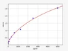Mouse Metabolism ELISA Kits Mouse AMY1 / Alpha-amylase ELISA Kit