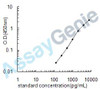 Human Insulin-like growth factor-binding protein 3 (IGFBP3) ELISA Kit (HUEB0015)