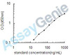 Human Periostin (POSTN) ELISA Kit (HUEB0052)