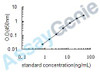 Human L-selectin (SELL) ELISA Kit (HUEB0056)