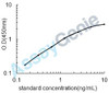 Human Hypoxia-inducible factor 1-alpha (HIF1A) ELISA Kit (HUEB0073)