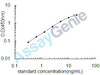 Human Catenin beta-1 (CTNNB1) ELISA Kit (HUEB0079)