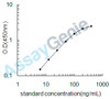 Human Fatty acid-binding protein, liver (FABP1) ELISA Kit (HUEB0096)