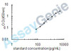 Human Amphiregulin (AREG) ELISA Kit (HUEB0099)