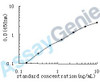 Human Cadherin-1 (CDH1) ELISA Kit (HUEB0104)