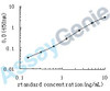 Human Prostate-specific antigen (KLK3) ELISA Kit (HUEB0164)