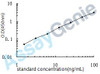 Human Apolipoprotein C-I (APOC1) ELISA Kit (HUEB0173)