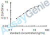 Human Cathepsin B (CTSB) ELISA Kit (HUEB0183)