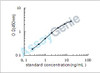 Human Monocyte differentiation antigen CD14 (CD14) ELISA Kit (HUEB0206)