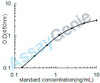 Human Islet amyloid polypeptide (IAPP) ELISA Kit (HUEB0216)