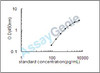 Human Platelet-activating factor acetylhydrolase (PLA2G7) ELISA Kit (HUEB0223)