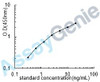 Human Growth hormone secretagogue receptor type 1 (GHSR) ELISA Kit (HUEB0237)
