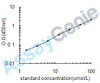 Human Alpha-1-antichymotrypsin (SERPINA3) ELISA Kit (HUEB0239)