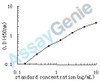 Human Pulmonary surfactant-associated protein D (SFTPD) ELISA Kit (HUEB0241)