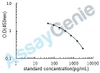 Human Pancreatic prohormone (PPY) ELISA Kit (HUEB0260)
