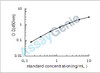 Human Angiopoietin-related protein 3 (ANGPTL3) ELISA Kit (HUEB0282)