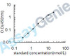Human Cathepsin L1 (CTSL1) ELISA Kit (HUEB0333)