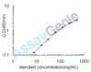 Human Complement C3 (C3) ELISA Kit (HUEB0347)