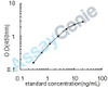 Human Apoptosis regulator BAX (BAX) ELISA Kit (HUEB0358)
