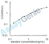 Human Carcinoembryonic antigen-related cell adhesion molecule 1 (CEACAM1) ELISA Kit (HUEB0360)