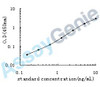 Human Indian hedgehog protein (IHH) ELISA Kit (HUEB0410)