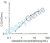 Human 5'-nucleotidase (NT5E) ELISA Kit (HUEB0425)