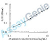 Human Oncostatin-M (OSM) ELISA Kit (HUEB0428)