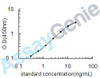 Human Vascular endothelial growth factor receptor 3 (FLT4) ELISA Kit (HUEB0437)