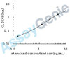 Human Mineralocorticoid receptor (NR3C2) ELISA Kit (HUEB0441)