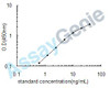 Human Prostatic acid phosphatase (ACPP) ELISA Kit (HUEB0451)