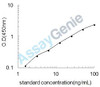 Human Alpha-L-iduronidase (IDUA) ELISA Kit (HUEB0452)