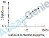 Human D-beta-hydroxybutyrate dehydrogenase, mitochondrial (BDH1) ELISA Kit (HUEB0459)