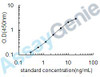 Human Cytochrome P450 2B6 (CYP2B6) ELISA Kit (HUEB0496)