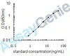 Human Peptidyl-prolyl cis-trans isomerase B (PPIB) ELISA Kit (HUEB0500)