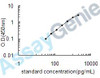 Human Trypsin-2 (PRSS2) ELISA Kit (HUEB0501)