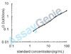 Human Intestinal-type alkaline phosphatase (ALPI) ELISA Kit (HUEB0504)
