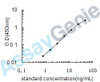 Human Cardiolipin synthase (CRLS1) ELISA Kit (HUEB0515)
