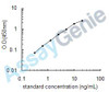 Human S-adenosylmethionine synthase isoform type-1 (MAT1A) ELISA Kit (HUEB0516)
