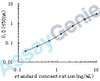 Human High mobility group protein B4 (HMGB4) ELISA Kit (HUEB0523)
